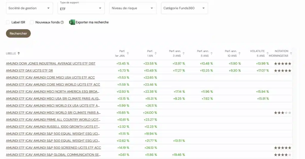Mon avis Meilleurtaux Liberté Vie : faut-il choisir cette assurance-vie ? 2 exemple etf disponibles meilleurtaux liberte vie