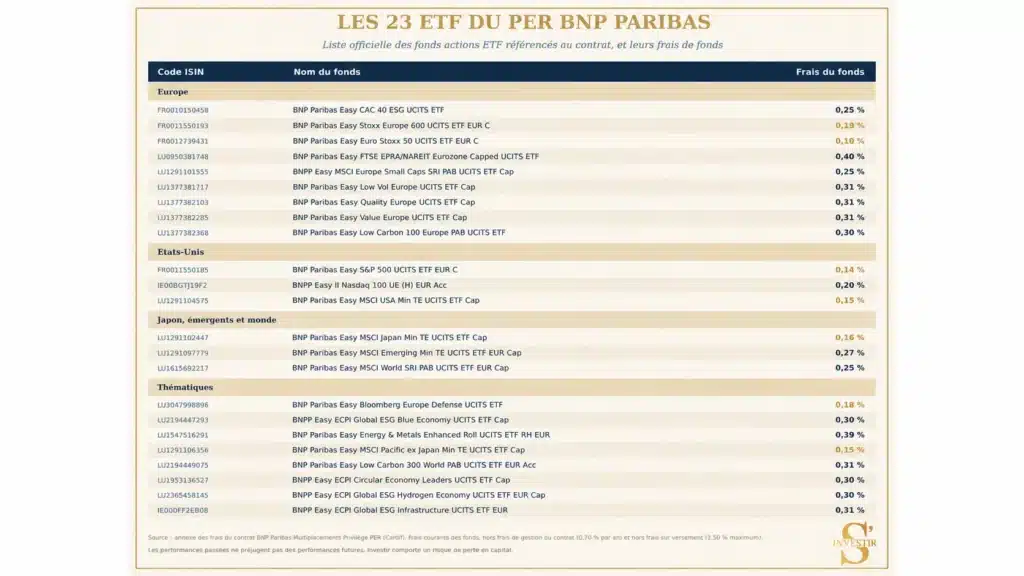 PER BNP Paribas Multiplacements : mon avis sur ce plan d'épargne retraite 2 ETF PER BNP Paribas