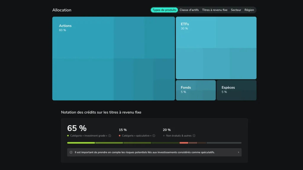 Avis Scalable Capital : faut-il choisir ce courtier en Bourse en 2026 ? 4 Exemple de visualisations accessibles avec Prime +