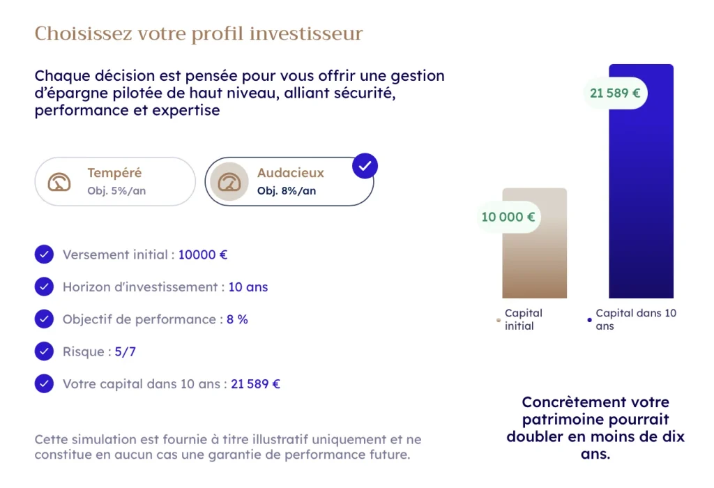 Avis BDL Club Invest : la gestion institutionnelle ouverte aux particuliers 3 Avis BDL Club Invest