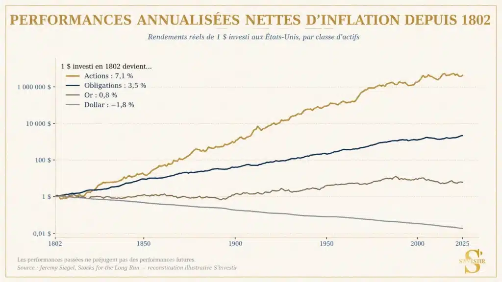 PER BNP Paribas Multiplacements : mon avis sur ce plan d'épargne retraite 3 performances annualisees nettes inflation depuis 1802