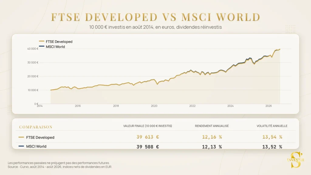 Vanguard ETF : guide pour investir depuis la France 5 ftse developed vs msci world