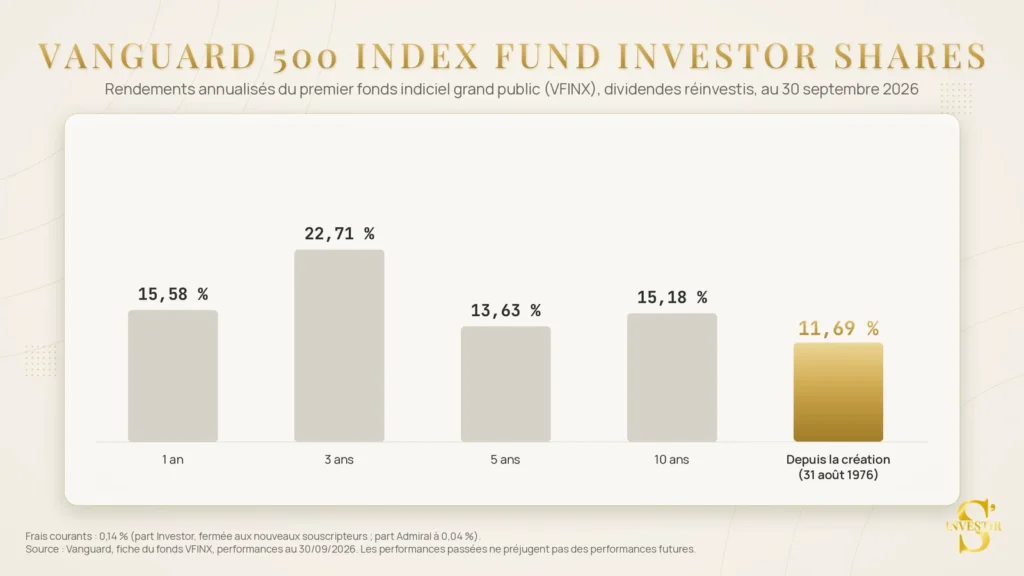 Vanguard ETF : guide pour investir depuis la France 3 vanguard 500 index fund investor shares rendements